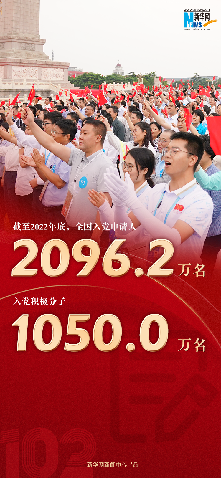 9804.1万名！数读最新中国共产党党内统计公报