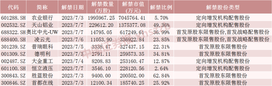 万亿银行巨头解禁 6股流通盘将增超1倍