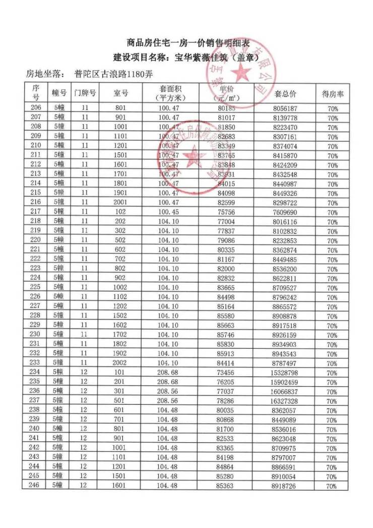 紫薇花园-紫薇花园二期位置-楼盘参数-普陀宝华紫薇花园买房攻略-商圈配套