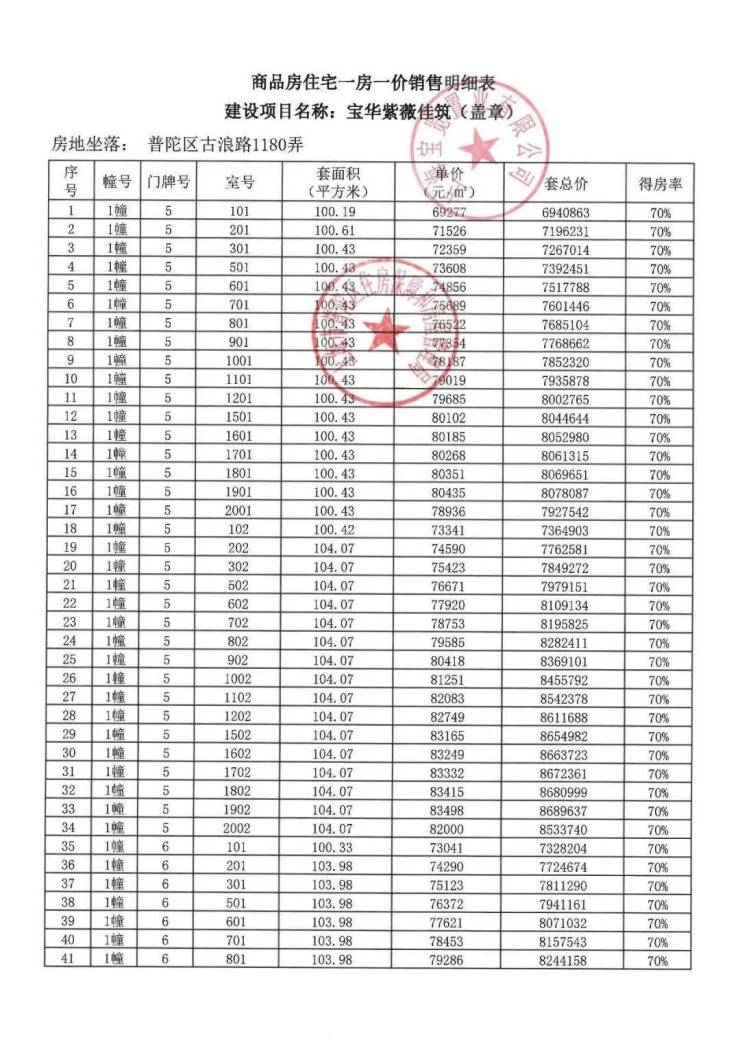 紫薇花园-紫薇花园二期位置-楼盘参数-普陀宝华紫薇花园买房攻略-商圈配套