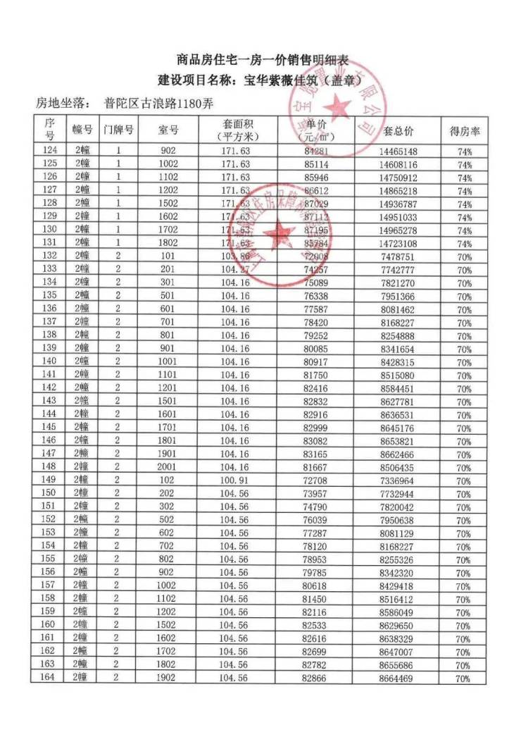 紫薇花园-紫薇花园二期位置-楼盘参数-普陀宝华紫薇花园买房攻略-商圈配套