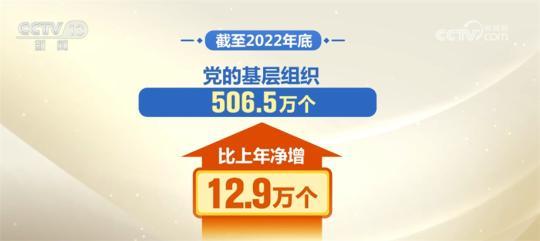 数字里看亮点丨中央组织部公布最新党内统计数据