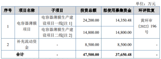 龙辰科技终止北交所IPO