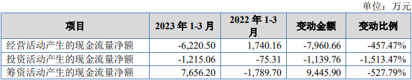 东方碳素北交所上市首日跌21.7% 募4亿开源证券保荐