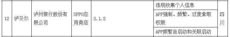 40款APP被川渝通报侵害用户权益 涉华西证券泸州银行