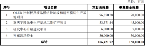 宇隆光电终止上交所主板IPO 保荐机构为中信证券