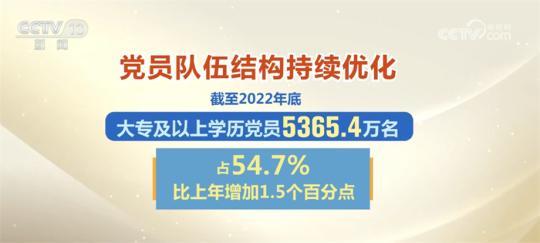 数字里看亮点丨中央组织部公布最新党内统计数据