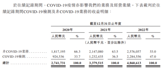 艾迪康港股募0.8亿港元首日涨12% 两年分红13.5亿元