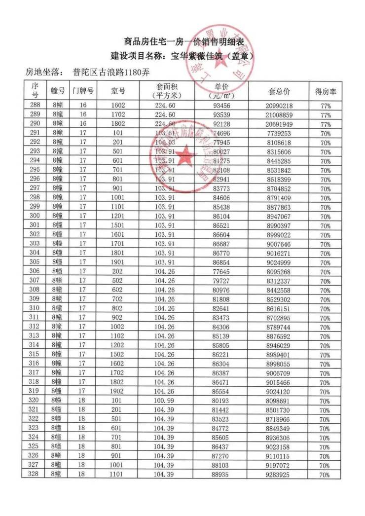 紫薇花园-紫薇花园二期位置-楼盘参数-普陀宝华紫薇花园买房攻略-商圈配套