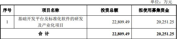 金现代不超2.03亿可转债获深交所通过 中泰证券建功