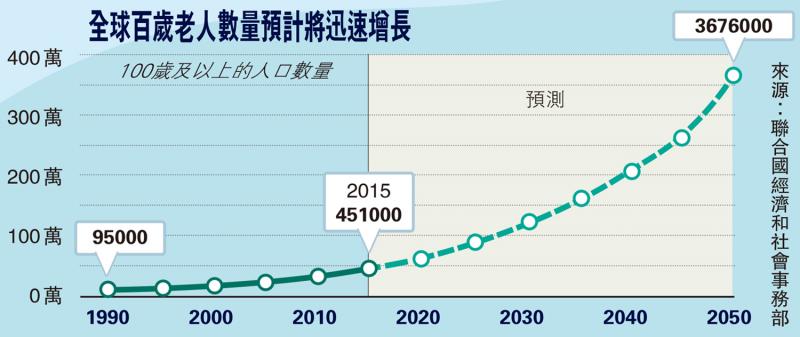 百岁人瑞越来越多 长寿秘诀各不相同