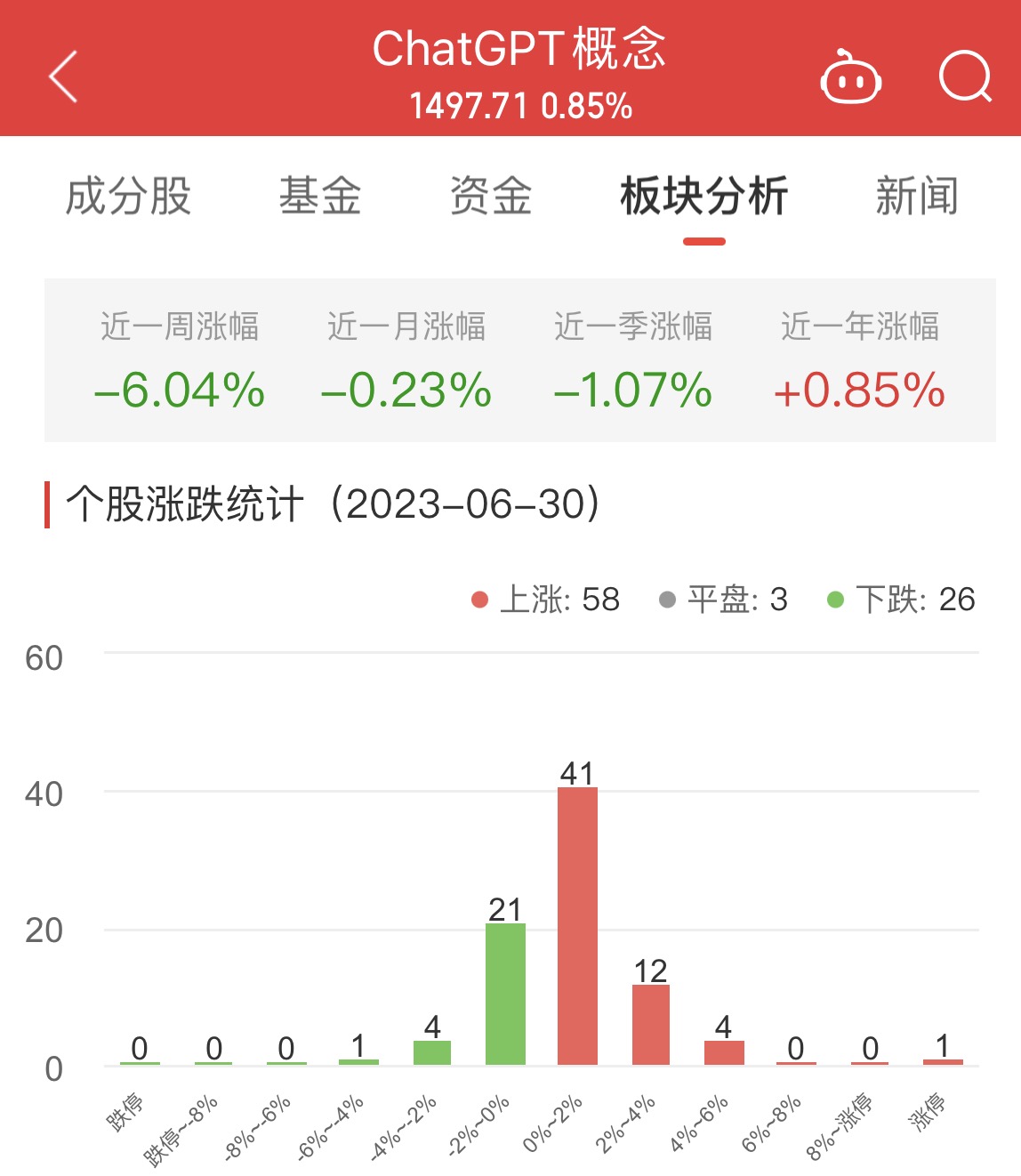 ChatGPT概念板块涨0.85% 九联科技涨17.01%居首