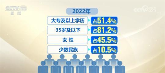 数字里看亮点丨中央组织部公布最新党内统计数据