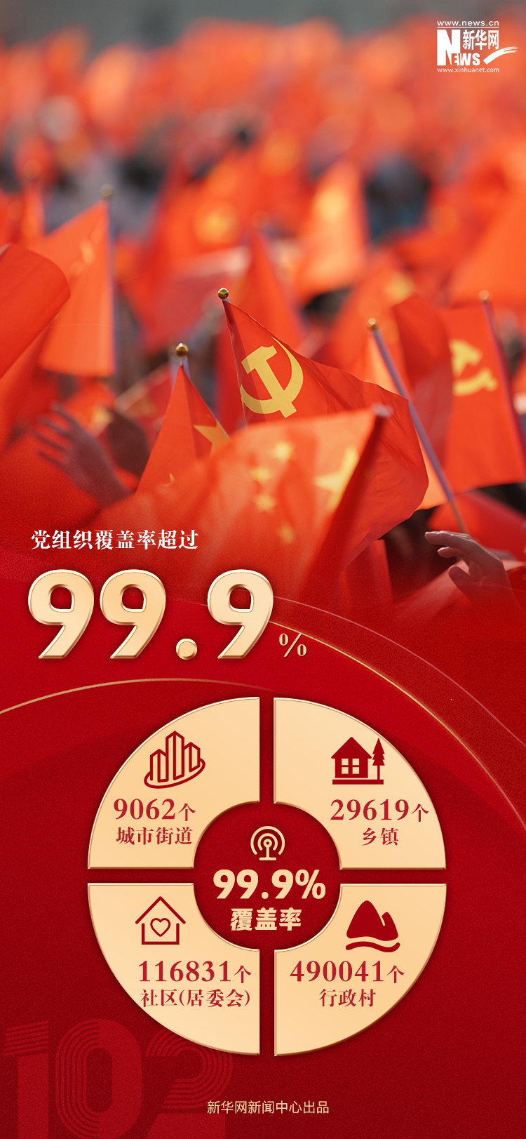 9804.1万名！数读最新中国共产党党内统计公报