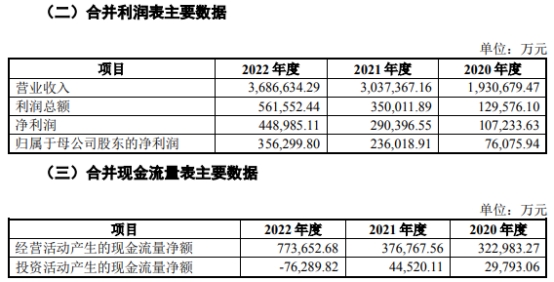 中毅达暂时中止百亿重组股价跌停 财务顾问为华创证券