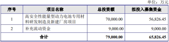 金杨股份上市首日破发跌11% 超募4亿去年现金流转负