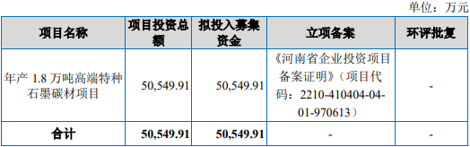 东方碳素北交所上市首日跌21.7% 募4亿开源证券保荐