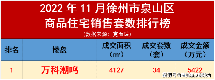 徐州-万科潮鸣售楼处电话-万科潮鸣售楼处地址-户型解答-图文【详细介绍】