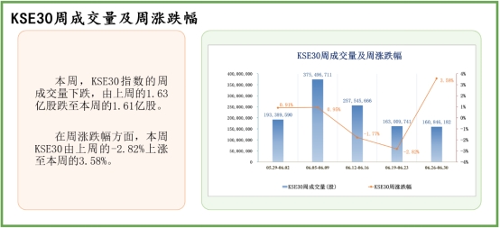 中经资料：巴基斯坦证券市场一周回顾(2023.6.26-6.30)