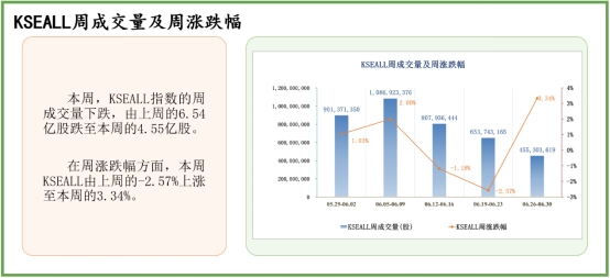 中经资料：巴基斯坦证券市场一周回顾(2023.6.26-6.30)