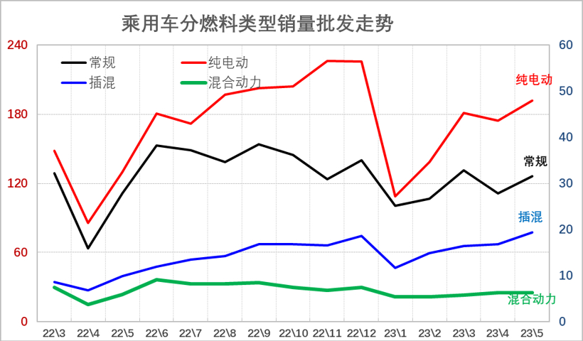 新能源百花齐放，如何选车更合适？