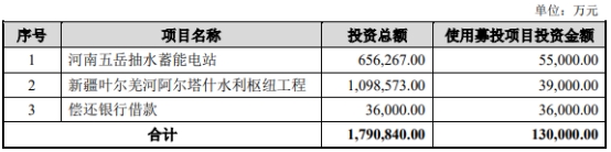 新疆新华终止上交所主板IPO 保荐机构为平安证券