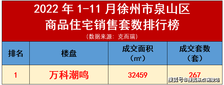 徐州-万科潮鸣售楼处电话-万科潮鸣售楼处地址-户型解答-图文【详细介绍】