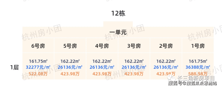 杭州银昇隐舟府一房一价表丨萧山银昇隐舟府2023最新房价丨交通丨户型丨配套