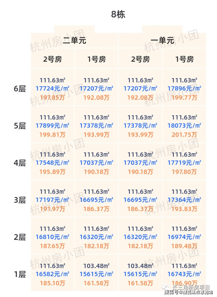 杭州银昇隐舟府一房一价表丨萧山银昇隐舟府2023最新房价丨交通丨户型丨配套