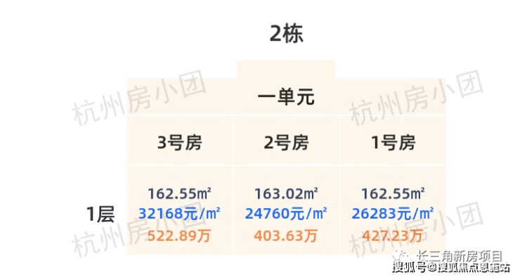 杭州银昇隐舟府一房一价表丨萧山银昇隐舟府2023最新房价丨交通丨户型丨配套