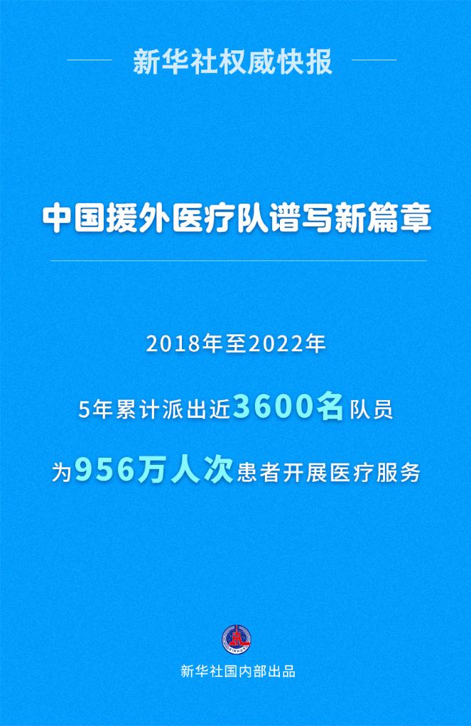 中国援外医疗队5年为956万人次患者开展医疗服务