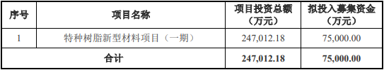 兴业股份拟发不超7.5亿元可转债 首季及去年业绩均降