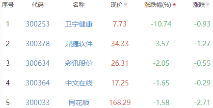 ChatGPT概念板块涨0.36% 中科创达涨11.76%居首