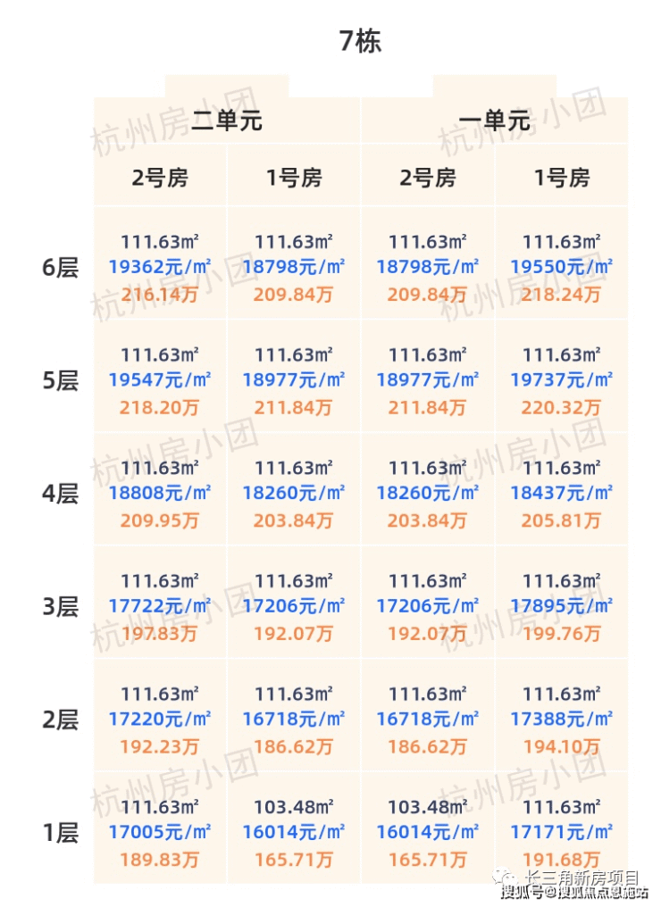 杭州银昇隐舟府一房一价表丨萧山银昇隐舟府2023最新房价丨交通丨户型丨配套