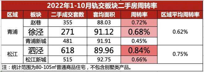 中铁建花语天境-松江(花语天境)楼盘详情-花语天境房价-户型-容积率-小区环境