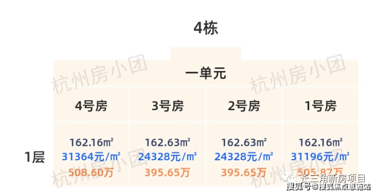 杭州银昇隐舟府一房一价表丨萧山银昇隐舟府2023最新房价丨交通丨户型丨配套