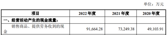 豪恩汽电超募4亿首日涨126% 产品配套新能源车占比低