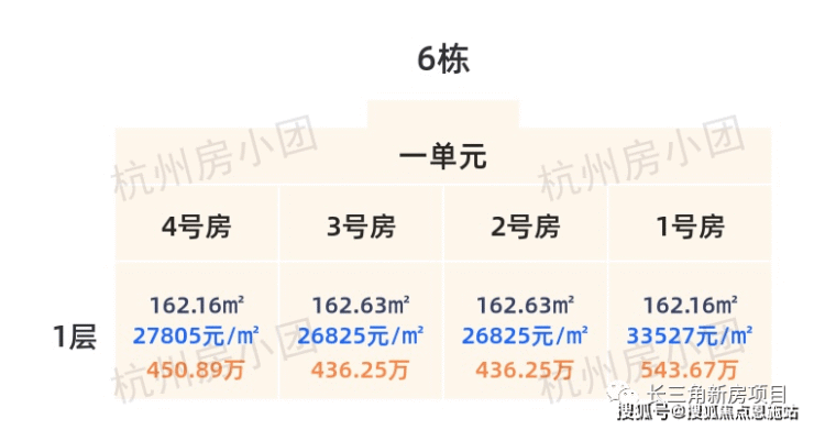 杭州银昇隐舟府一房一价表丨萧山银昇隐舟府2023最新房价丨交通丨户型丨配套