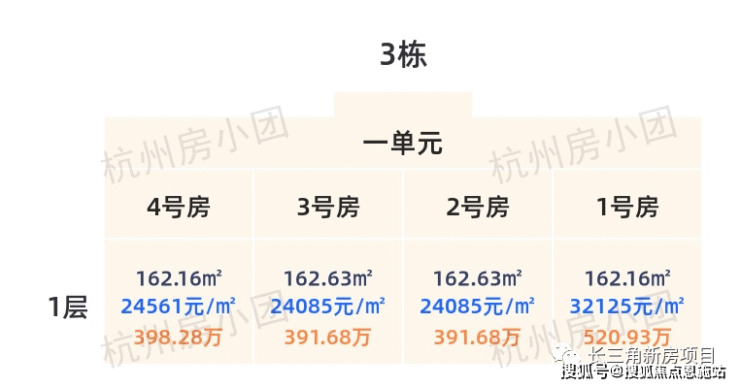 杭州银昇隐舟府一房一价表丨萧山银昇隐舟府2023最新房价丨交通丨户型丨配套