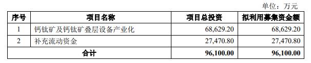 捷佳伟创拟发不超9.61亿可转债 上市以来两募资共36亿