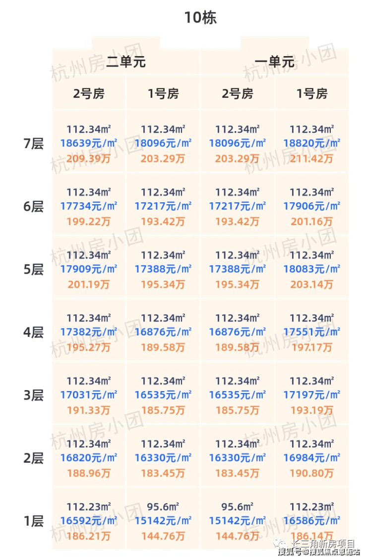 杭州银昇隐舟府一房一价表丨萧山银昇隐舟府2023最新房价丨交通丨户型丨配套