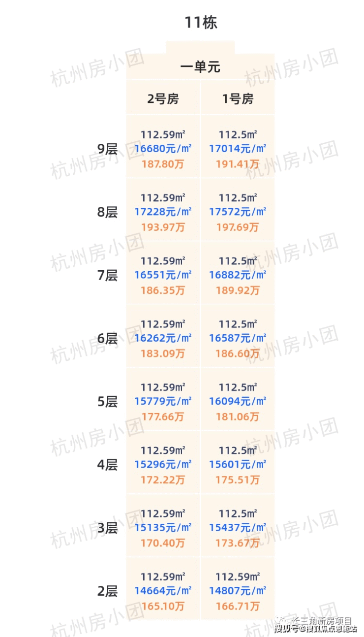 杭州银昇隐舟府一房一价表丨萧山银昇隐舟府2023最新房价丨交通丨户型丨配套