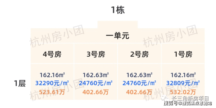 杭州银昇隐舟府一房一价表丨萧山银昇隐舟府2023最新房价丨交通丨户型丨配套