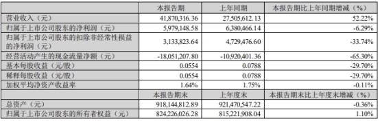 破发股清研环境终止收购瑞赛环保 去年上市净利降83%