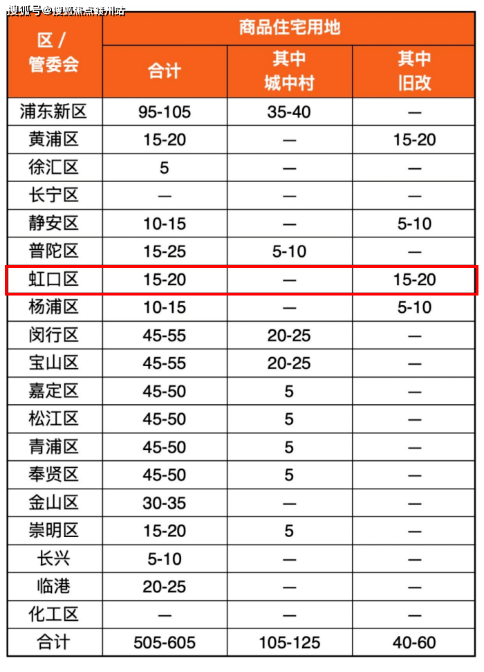 【虹盛里】售楼处电话丨24小时电话丨售楼处地址丨最新价格详情