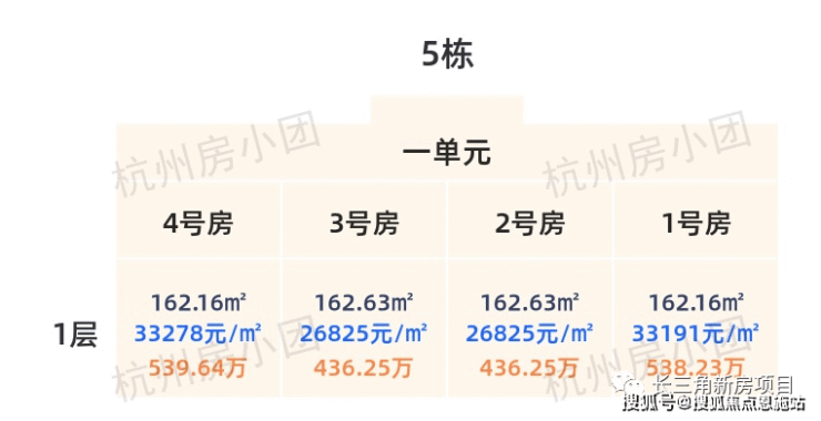 杭州银昇隐舟府一房一价表丨萧山银昇隐舟府2023最新房价丨交通丨户型丨配套