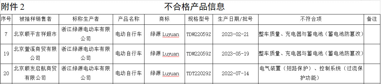 绿源拟港股IPO 3批次产品登北京电动自行车不合格公示