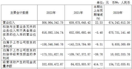 大连热电涨停 拟全资收购康辉新材股权恒力石化入主