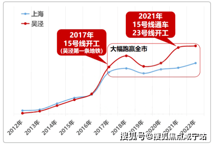 青浦华新「中交凤启虹桥」建面74-127㎡2-4房!中交凤启虹桥最新首页网站