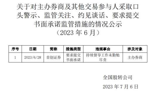 首创证券收股转系统监管措施 持续督导未勤勉尽责